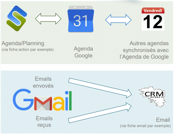 CRM.BZH et Google Workspace